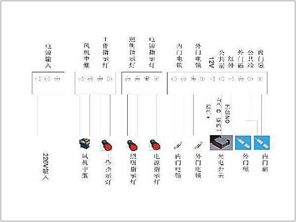 風(fēng)淋室控制板副板接線示意圖輸入、輸出端子接口說(shuō)明